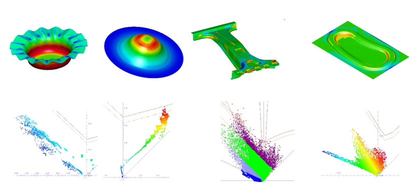 Anwendungen in der Umformsimulation und zugehörende Grenzformänderungsdiagramme (GFK)